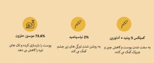 کرم دور چشم حلزون و پپتاید کوزارکس COSRX Advanced Snail Peptide Eye Cream 25ml