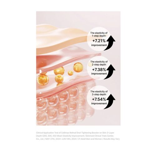 کرم ضد چروک رتینول شات سلیمکس Celimax The Vita-A Retinal Shot Tightening Booster