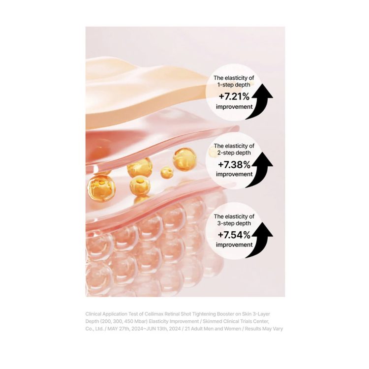 کرم ضد چروک رتینول شات سلیمکس Celimax The Vita-A Retinal Shot Tightening Booster