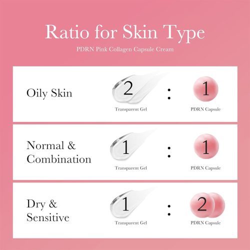 کرم کپسولی کلاژن و PDRN مدی کیوب روشن کننده و ضد چروک پوست Medicube PDRN Pink Collagen Capsule Cream